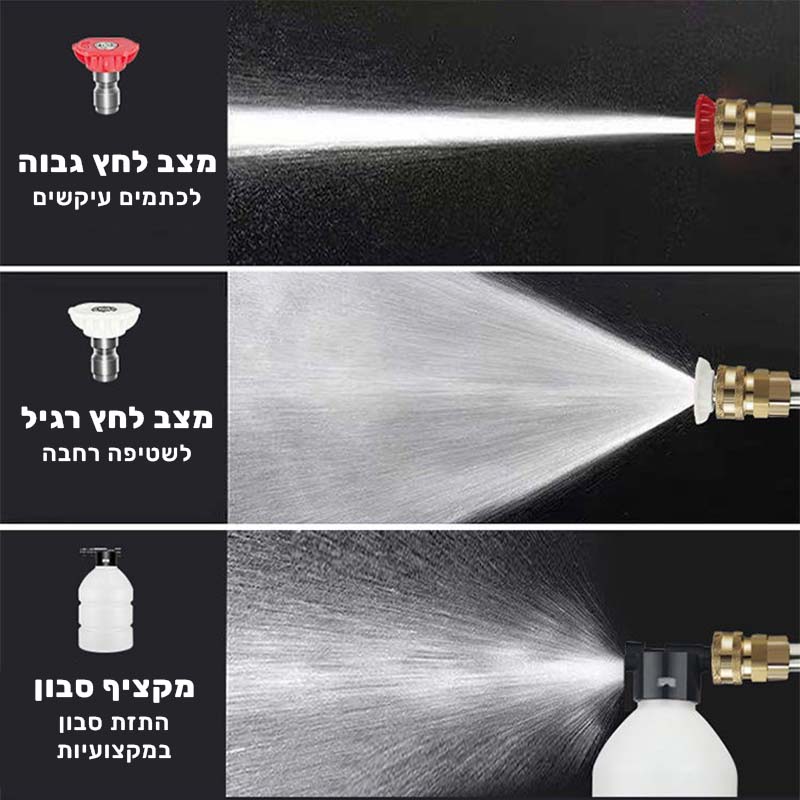 מכונת שטיפה בלחץ מים גבוה